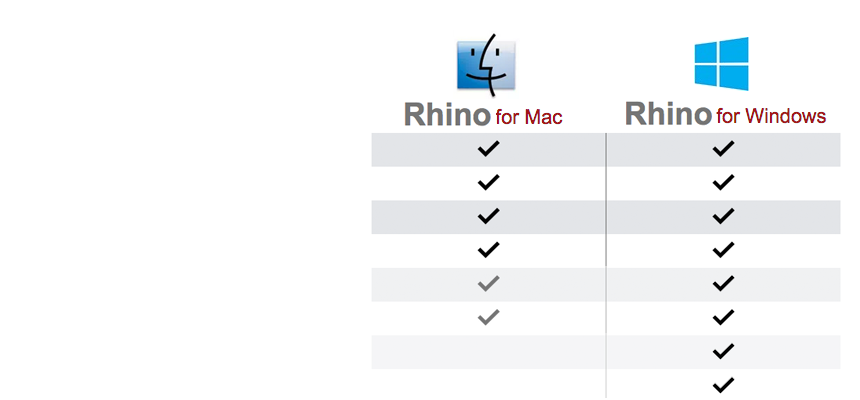 rhino for mac student